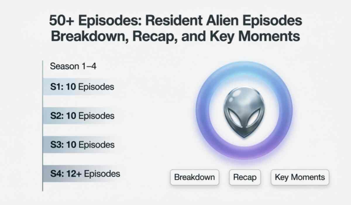 Resident Alien Episode