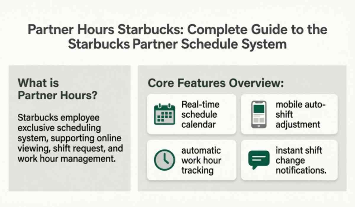 Partner Hours at Starbucks